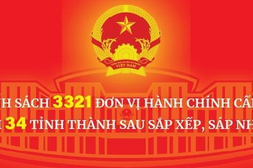 Chi tiết DANH SÁCH 3321 ĐƠN VỊ HÀNH CHÍNH CẤP XÃ TẠI 34 TỈNH, THÀNH