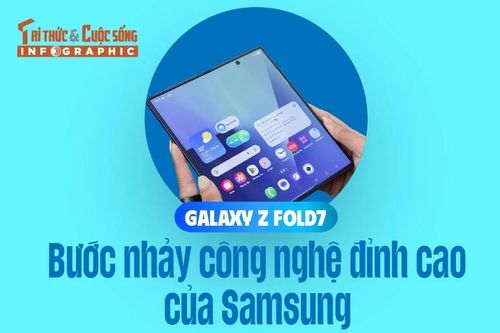 [INFOGRAPHIC] Galaxy Z Fold7: Bước nhảy công nghệ đỉnh cao của Samsung
