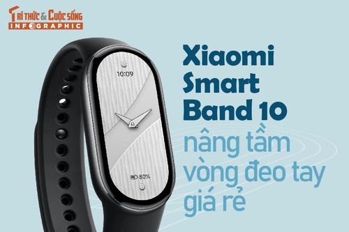 [INFOGRAPHIC] Xiaomi Smart Band 10 nâng tầm vòng đeo tay giá rẻ