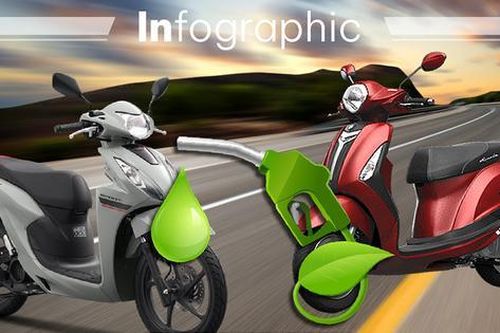 Infographic: TOP 10 xe tay ga phổ thông tiết kiệm nhiên liệu nhất