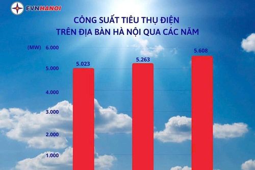 Tiêu thụ điện cao nhất trong lịch sử, EVN Hà Nội khuyến nghị gì?