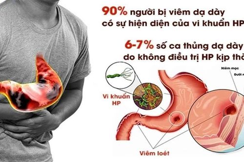 Sự thật ít biết về vi khuẩn HP