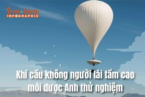 [INFOGRAPHIC] Khí cầu không người lái tầm cao mới được Anh thử nghiệm