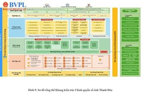 Nền tảng đột phá cho chuyển đổi số toàn diện