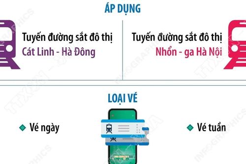 Từ 1/8/2025, Hà Nội thí điểm vé ảo trên 2 tuyến đường sắt đô thị
