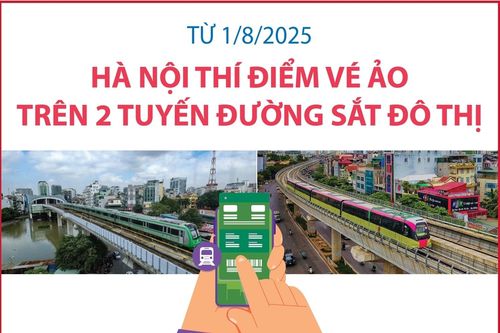 Từ 1/8/2025, Hà Nội thí điểm vé ảo trên 2 tuyến đường sắt đô thị