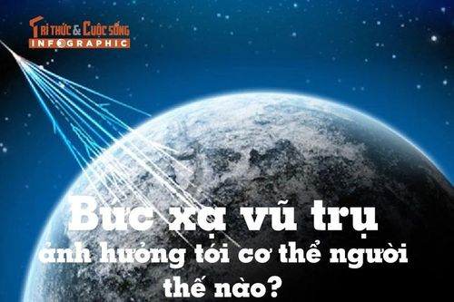 [INFOGRAPHIC] Bức xạ vũ trụ ảnh hưởng tới cơ thể người thế nào?