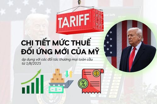 Chi tiết mức thuế đối ứng mới của Mỹ áp dụng từ 1/8
