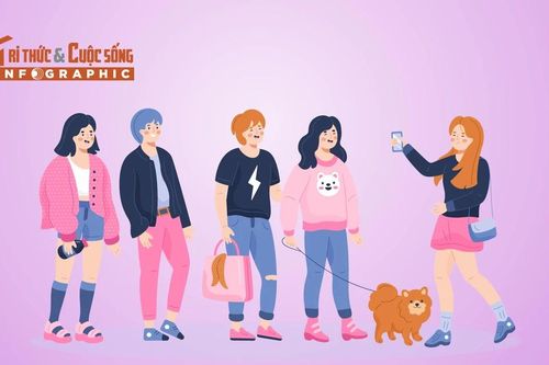 [INFOGRAPHIC] Cập nhật các câu nói trend của giới trẻ hiện nay