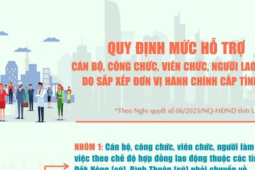 Lâm Đồng hỗ trợ tối đa 70 triệu đồng cho cán bộ thực hiện sắp xếp đơn vị hành chính