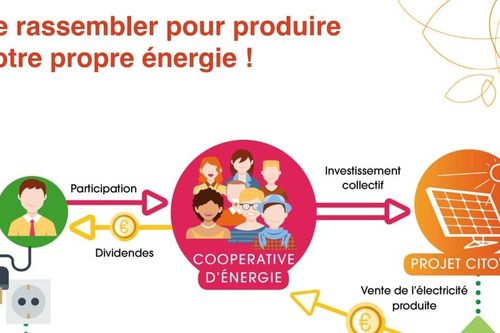 Luật Thúc đẩy năng lượng tái tạo 2023 của Pháp:Chia sẻ giá trị - khi chuyển đổi xanh gắn với công bằng xã hội