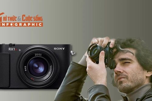 [INFOGRAPHIC] Sony RX1R III tái xuất: Compact nhỏ gọn, chất Full-frame