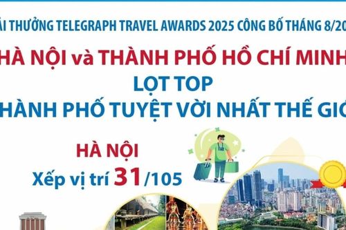 Hà Nội và TP. Hồ Chí Minh lọt danh sách 'thành phố tuyệt vời nhất thế giới'