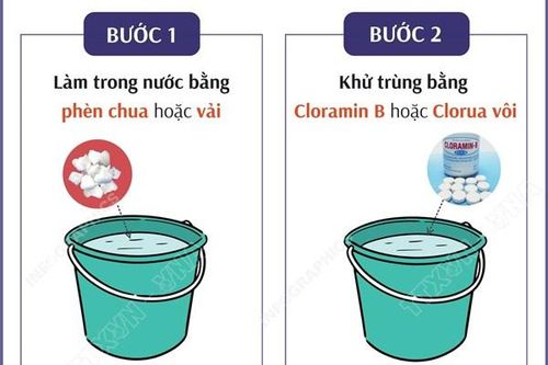 Quy trình chung xử lý nước ăn uống trong mùa mưa lũ