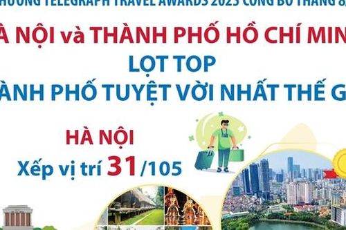 Hà Nội và Thành phố Hồ Chí Minh lọt top 'thành phố tuyệt vời nhất thế giới'