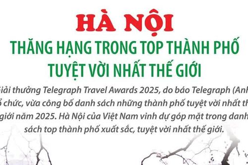 Hà Nội thăng hạng trong top thành phố tuyệt vời nhất thế giới