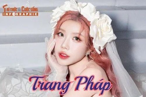[INFOGRAPHIC] Trang Pháp trước Sao nhập ngũ 2025