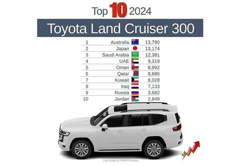 SUV 'chủ tịch' Toyota Land Cruiser 300 bán ra hơn 100.000 xe