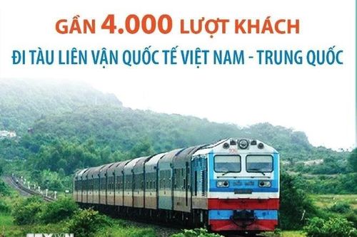 Gần 4.000 lượt khách đi tàu liên vận quốc tế Việt Nam-Trung Quốc