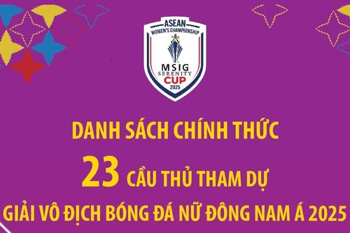 Danh sách chính thức 23 cầu thủ tham dự Giải vô địch bóng đá nữ Đông Nam Á 2025