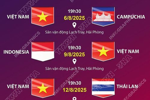 Lịch thi đấu của đội tuyển nữ Việt Nam tại Giải vô địch bóng đá nữ Đông Nam Á 2025