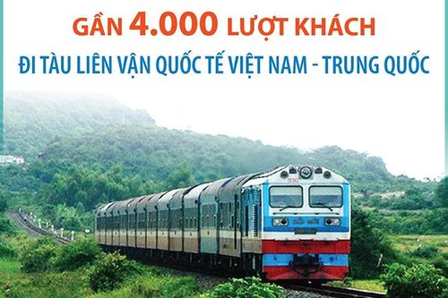 Gần 4.000 lượt khách đi tàu liên vận quốc tế Việt Nam - Trung Quốc