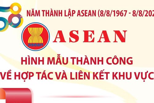 ASEAN: Hình mẫu thành công về hợp tác và liên kết khu vực