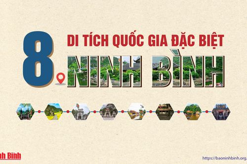 Tám Di tích quốc gia đặc biệt tại Ninh Bình