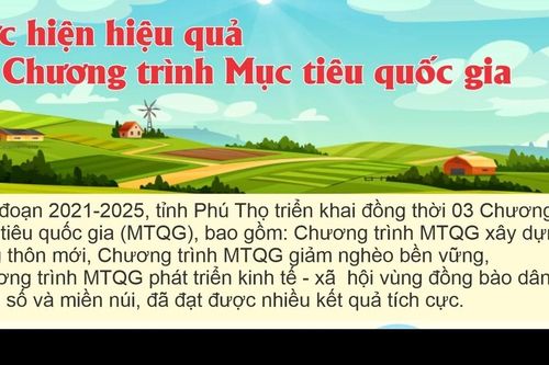 Thực hiện hiệu quả các Chương trình Mục tiêu quốc gia