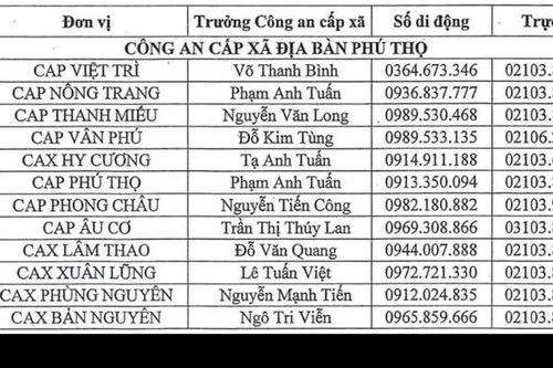 Thiết lập đường dây nóng tiếp nhận thông tin về tổ chức, cá nhân vi phạm pháp luật về môi trường