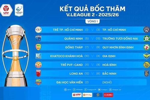 Bốc thăm xếp lịch thi đấu Giải bóng đá hạng Nhất quốc gia và Cúp quốc gia mùa giải 2025/2026