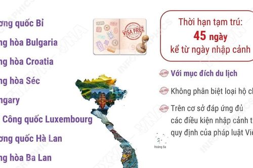 Miễn thị thực theo Chương trình kích cầu phát triển du lịch cho công dân 12 nước