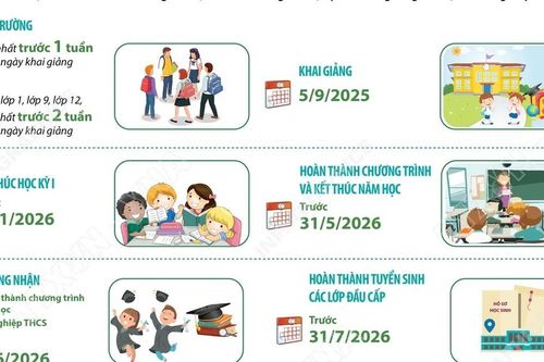 Kỳ thi tốt nghiệp THPT năm 2026 dự kiến diễn ra ngày 11 và 12/6