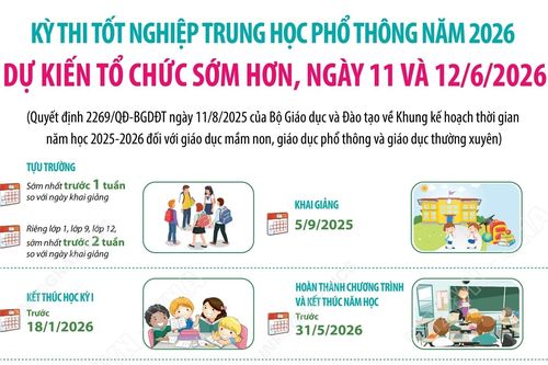 Kỳ thi tốt nghiệp Trung học Phổ thông năm 2026 dự kiến tổ chức sớm hơn