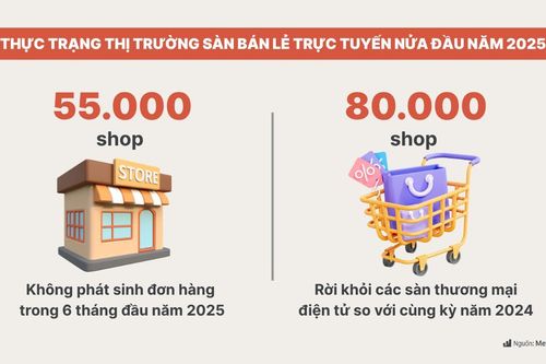 Nghề bán hàng online thoái trào: Khi luật của cuộc chơi đã thay đổi