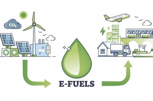 Dự báo thị trường nhiên liệu tổng hợp thế giới đến năm 2030