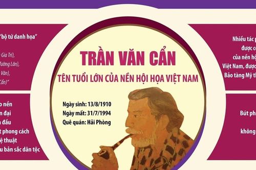 Trần Văn Cẩn - Tên tuổi lớn của nền hội họa Việt Nam