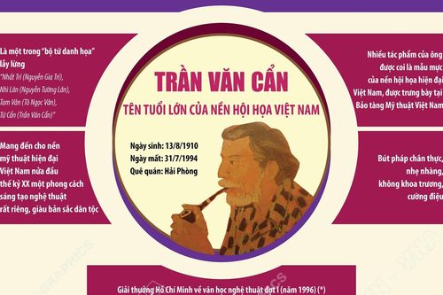 Trần Văn Cẩn: Tên tuổi lớn của nền hội họa Việt Nam
