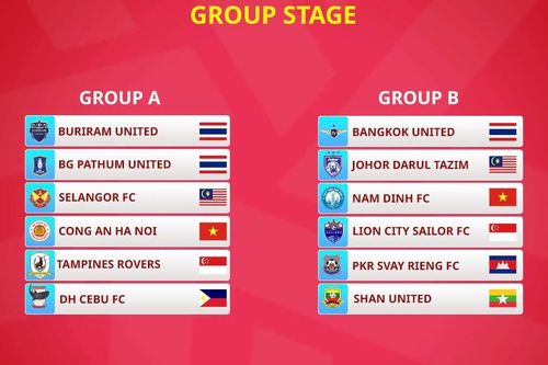 Lộ diện đối thủ cuối cùng của Công an Hà Nội FC tại vòng bảng C1 Đông Nam Á