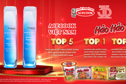 Acecook Việt Nam và Hảo Hảo giữ vững vị trí top những thương hiệu FMCG được chọn mua nhiều nhất