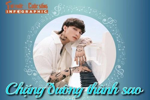 [INFOGRAPHIC] Chặng đường thành sao của Sơn Tùng M-TP