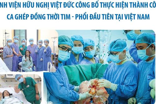 Bệnh viện Hữu nghị Việt Đức công bố thực hiện thành công ca ghép đồng thời tim - phổi đầu tiên tại Việt Nam