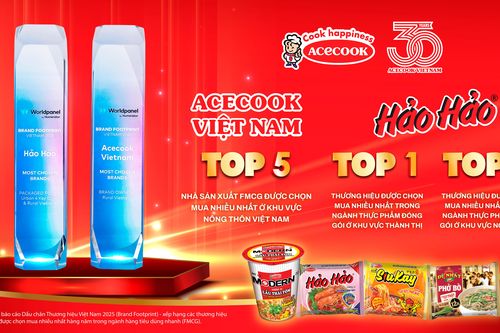 Acecook Việt Nam và Hảo Hảo giữ top thương hiệu FMCG được chọn mua nhiều nhất