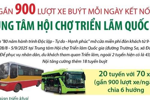 Gần 900 lượt xe buýt mỗi ngày kết nối Trung tâm Hội chợ triển lãm quốc gia
