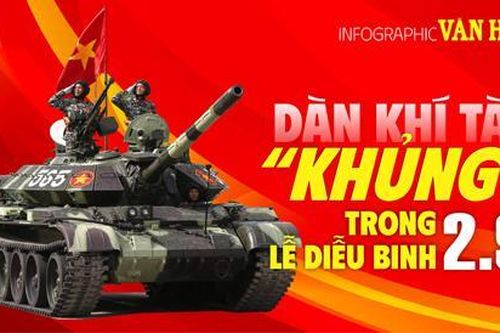 (Infographic) Dàn khí tài 'khủng' trong lễ diễu binh 2.9