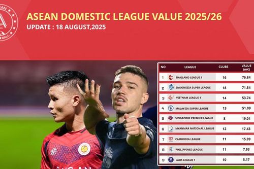V-League có bước thăng tiến đáng khích lệ trên bảng xếp hạng khu vực