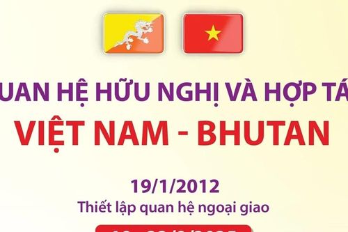 Quan hệ hữu nghị và hợp tác Việt Nam-Bhutan