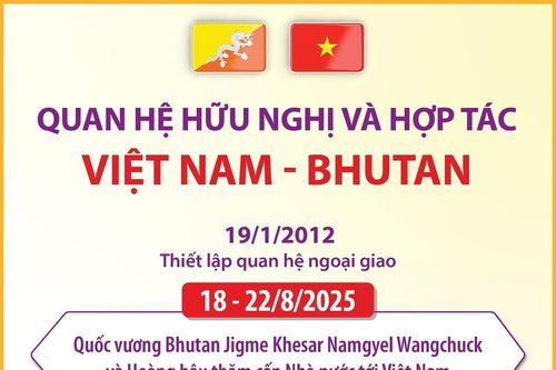 Quan hệ hữu nghị và hợp tác Việt Nam - Bhutan