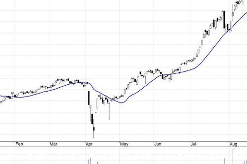 Blog chứng khoán: Hàng penny, midcap lại tăng nóng
