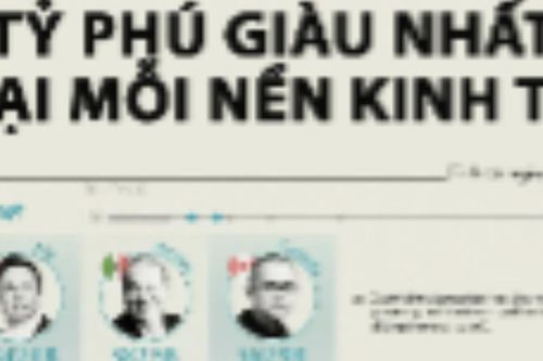 Những tỷ phú giàu nhất tại mỗi nền kinh tế